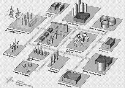 Fabcity Elements